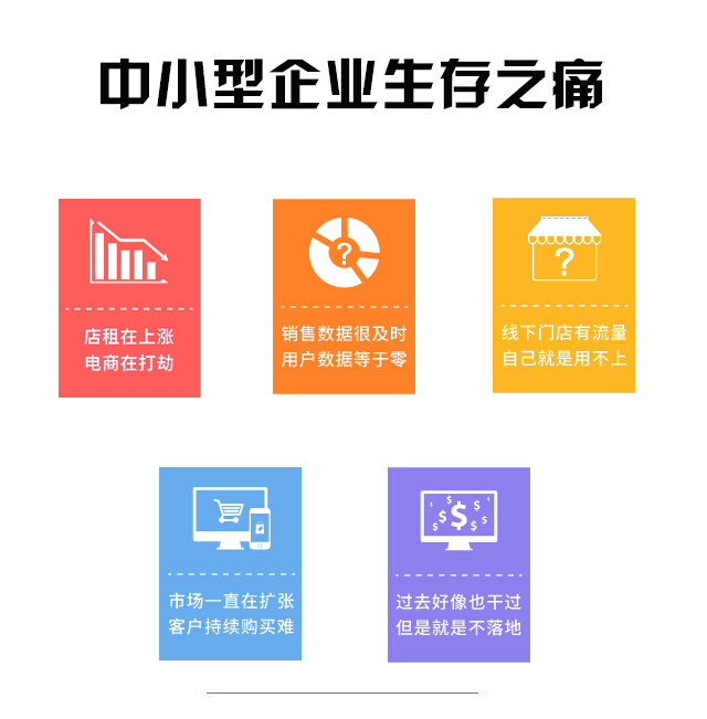 移动端崛起