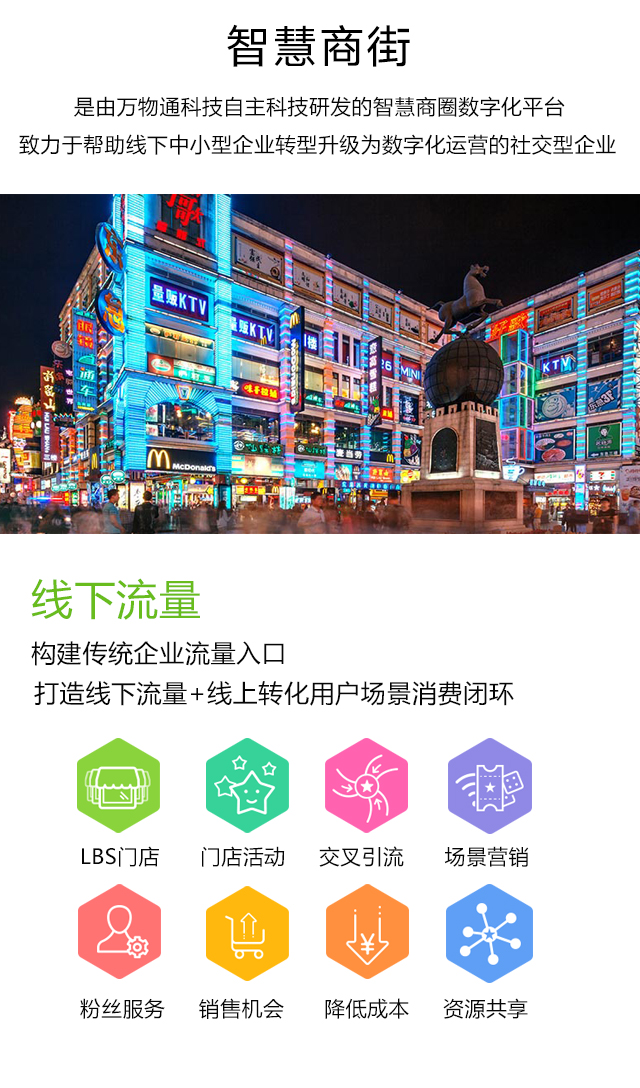 店铺分布